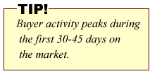 Buyer activity peaks during the first 30-45 days on the market.